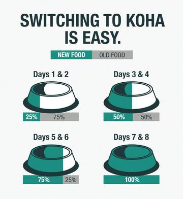 Koha Big Easy Feast Slow Cooked Stew Turkey, Chicken, & Duck for Dogs