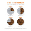 Nature's Variety Instinct Be Natural Puppy Chicken & Brown Rice Recipe Dry Dog Food
