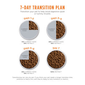 Nature's Variety Instinct Be Natural Puppy Chicken & Brown Rice Recipe Dry Dog Food