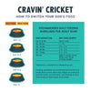 Jiminy's Cravin’ Cricket Dry Dog Food