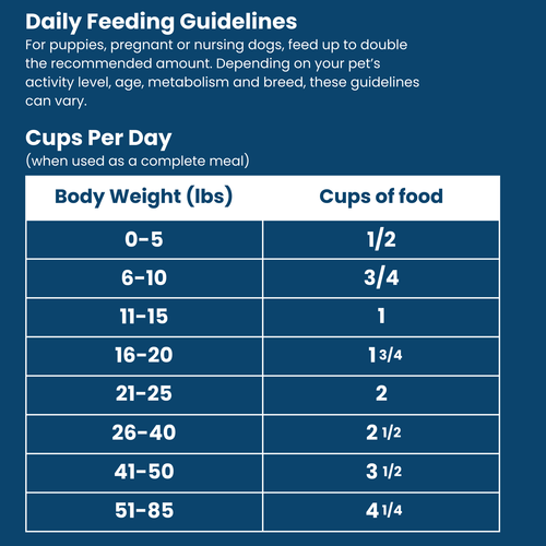 Shepherd Boy Farms Venison Harvest Freeze Dried Dog Food