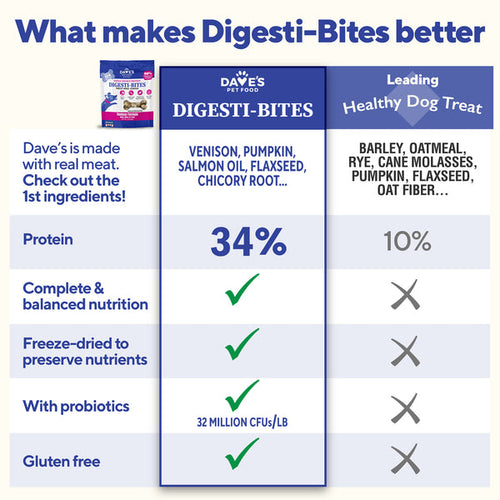 Dave's Pet Food Digesti-Bites Venison Formula Dog Treats /3 oz