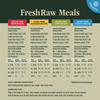 Instinct FreshRaw Meals Recipe Sampler Adult Dog Food