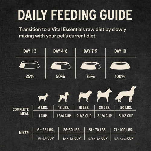 Vital Essentials Freeze-Dried Raw Protein Pork Soft Nibs Meal or Mixer Dog Food
