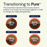 Canidae PURE with Wholesome Grains, Limited Ingredient, Dry Dog Food, Lamb and Brown Rice
