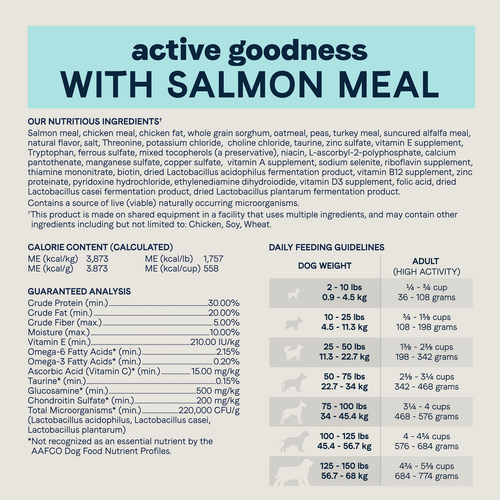 Canidae Active Goodness Salmon Dry Dog Food (30-lb)