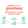 Canidae® Goodness for Digestion Formula with Real Chicken Dry Cat Food